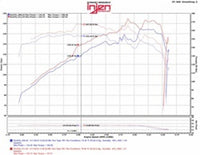Thumbnail for Injen 07-12 Jeep Wrangler 3.8L V6 Evolution Intake