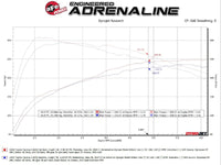 Thumbnail for aFe 2024 Toyota Tacoma L4-2.4L ROCK BASHER 2.5in 409 Stainless Steel Cat-Back Exhaust System