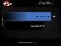 Thumbnail for aFe 11-23 Dodge Challenger/Charger V8-5.7L W/ Shaker Hood Pro 5R Air Filter