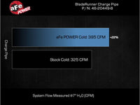 Thumbnail for aFe 20-23 GM Diesel Trucks V8 6.6L L5P BladeRunner 3.5in Aluminum Cold Charge Pipe - Black