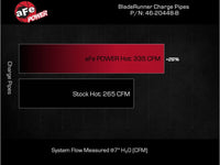 Thumbnail for aFe 20-23 GM Diesel Trucks V8 6.6L L5P BladeRunner 3in Aluminum Hot Charge Pipe - Black