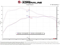 Thumbnail for aFe 23-24 GMC Canyon L4 2.7L (t) Momentum GT Cold Air Intake System w/ Pro DRY S Filter