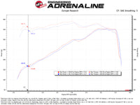 Thumbnail for aFe 20-22 Ford F-250/F-350 V8-3.7L Magnum FORCE Stage-2 Intake System