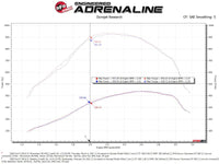 Thumbnail for aFe 20-24 Ford Diesel Trucks V8-6.7L (td) Momentum HD Cold Air Intake System w/ Pro DRY S Filter