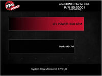 Thumbnail for aFe Power 22-24 Toyota Land Cruiser (J300) / 22-24 Toyota Tundra V6-3.4L (tt) Red Turbo Inlet Pipes
