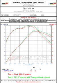 Thumbnail for AWE Tuning Audi B8.5 All Road Touring Edition Exhaust - Dual Outlet Polished Silver Tips
