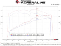 Thumbnail for Technical Bulletin
