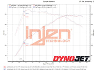 Thumbnail for Injen 22-23 Hyundai Elantra N L4-2.0L Turbo Cold Air Intake Wrinkle Red