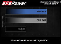 Thumbnail for Technical Bulletin