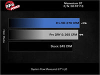 Thumbnail for aFe 23-24 GMC Canyon L4 2.7L (t) Momentum GT Cold Air Intake System w/ Pro DRY S Filter