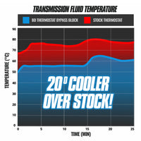 Thumbnail for BD Diesel 14-18 GM 6L80 Cooler Bypass Kit
