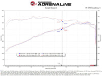 Thumbnail for aFe Power 22-24 Toyota Land Cruiser (J300) / 22-24 Toyota Tundra V6-3.4L (tt) Red Turbo Inlet Pipes