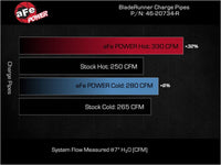 Thumbnail for aFe 23-24 Ford Diesel Trucks V8-6.7L (td) BladeRunner Aluminum Hot and Cold Charge Pipe Kit - Red