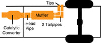 Thumbnail for Gibson 2003 Dodge Ram 1500 SLT 5.7L 2.5in Cat-Back Super Truck Exhaust - Stainless