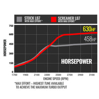 Thumbnail for BD Diesel Duramax Screamer Turbo - 2001-2004 Chevrolet LB7 6.6L VICU/VIDR