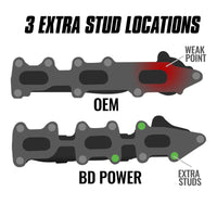 Thumbnail for BD Diesel 11-16 Ford F-150 3.5L Ecoboost Exhaust Manifold Passenger Side