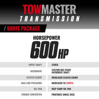 Thumbnail for BD Diesel Transmission 2007.5-2018 Dodge 68RFE 2WD Stage 4 w/ ProForce Converter