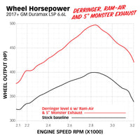 Thumbnail for Banks Power 17-19 GM 2500 6.6L L5P Derringer Tuner (Gen 2) w/ 1.8in iDash
