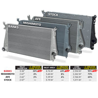 Thumbnail for Banks Power 11-16 Chevy/GMC 6.6L Duramax Techni-Cooler System w/ Boost Tubes