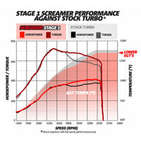 Thumbnail for BD Diesel Screamer Stage 1 Performance GT37 Turbo - 2003-2007 Ford 6.0L