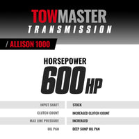 Thumbnail for BD Diesel Transmission - 2007-2010 Chev LMM Allison 1000 4wd
