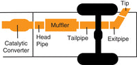 Thumbnail for Gibson 05-08 Dodge Dakota SLT 3.7L 3in Cat-Back Single Exhaust - Black Elite