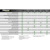 Thumbnail for BD Power Throttle Sensitivity Booster v3.0 - Chevy/ GMC/ Dodge/ Jeep/ Fiat/ Nissan