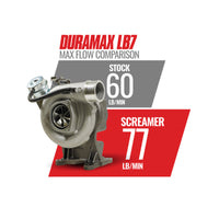 Thumbnail for BD Diesel Duramax Screamer Turbo - 2001-2004 Chevrolet LB7 6.6L VICU/VIDR