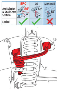 Thumbnail for SPC Performance TACOMA UCAft.s (PAIR)