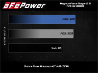 Thumbnail for aFe Magnum Force Stage-2Si Cold Air Intake System w/ Pro 5R Media 09-12 Porsche 911 Carrera(997)