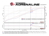 Thumbnail for aFe Gemini XV 3in 304 SS Cat-Back Exhaust 19-21 Ram 1500 V8 5.7L Hemi w/ Black Tips