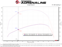 Thumbnail for aFe Magnum FORCE Stage-2 Pro 5R Cold Air Intake System 17-19 GM Silverado/Sierra 2500HD/3500HD
