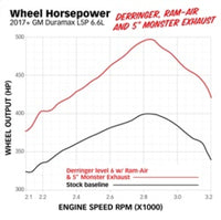 Thumbnail for Banks Power 17-19 GM 2500 6.6L L5P Derringer Tuner (Gen 2) w/ 1.8in iDash
