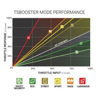 Thumbnail for BD Power Throttle Sensitivity Booster v3.0 - Dodge/ Jeep