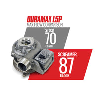 Thumbnail for BD Diesel 17-21 Chevy/GM L5P Duramax 6.6L Screamer Turbo
