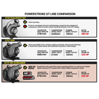 Thumbnail for BD Diesel 17-19 Ford F250/F350/F450/F550 6.7L Power Stroke Screamer Turbo
