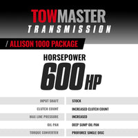 Thumbnail for BD Diesel 07-10 Chevy LMM 4WD Stage 4 Transmission and Converter Package