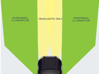 Thumbnail for DV8 Offroad 07-18 Jeep Wrangler JK LED Mirror Housing w/ Turn Signal Option