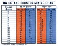 Thumbnail for DeatschWerks 101S Street Octane Booster 32oz. Cans - Case of 8