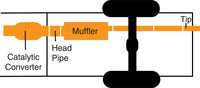Thumbnail for Gibson 02-07 Jeep Liberty Limited 3.7L 2.5in Cat-Back Single Exhaust - Stainless