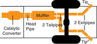 Thumbnail for Gibson 08-09 Chevrolet Silverado 1500 LS 4.8L 2.25in Cat-Back Dual Extreme Exhaust - Stainless