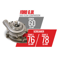 Thumbnail for BD Diesel Screamer Stage 1 Performance GT37 Turbo - 2003-2007 Ford 6.0L