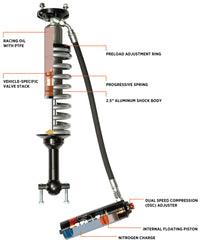 Thumbnail for Fox 21+ Ford Bronco 2.5 Performance Series Front Coil-Over Reservoir Shock w/ UCA - Adjustable