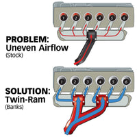 Thumbnail for Banks Power 94-98 Dodge 5.9L Non-EGR Twin-Ram Manifold System