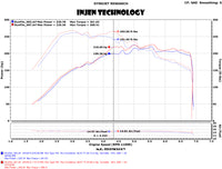 Thumbnail for Injen 15-18 VW Golf 1.8T / 15-19 VW GTI 2.0T TSI Evolution Intake