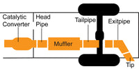 Thumbnail for Gibson 2001 Nissan Frontier SC 3.3L 2.25in Cat-Back Single Exhaust - Stainless