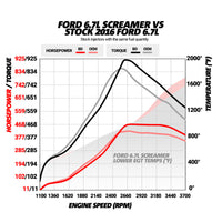 Thumbnail for BD Diesel 15-16 Ford F250/F350 6.7L Power Stroke Screamer Turbo