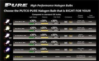 Thumbnail for Putco Nitro Blue 893 - Pure Halogen HeadLight Bulbs