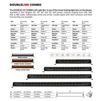 Thumbnail for Go Rhino Xplor Blackout Combo Series Dbl Row LED Light Bar w/Amber (Side/Track Mount) 21.5in. - Blk