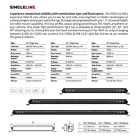 Thumbnail for Go Rhino Xplor Blackout Series Sgl Row LED Light Bar (Surface/Threaded Stud Mount) 20.5in. - Blk